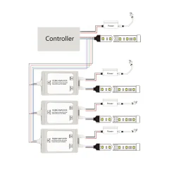 Amplificador de señal / Repetidor RGBW estanco 12-24V DC - 6A/canal - IP67