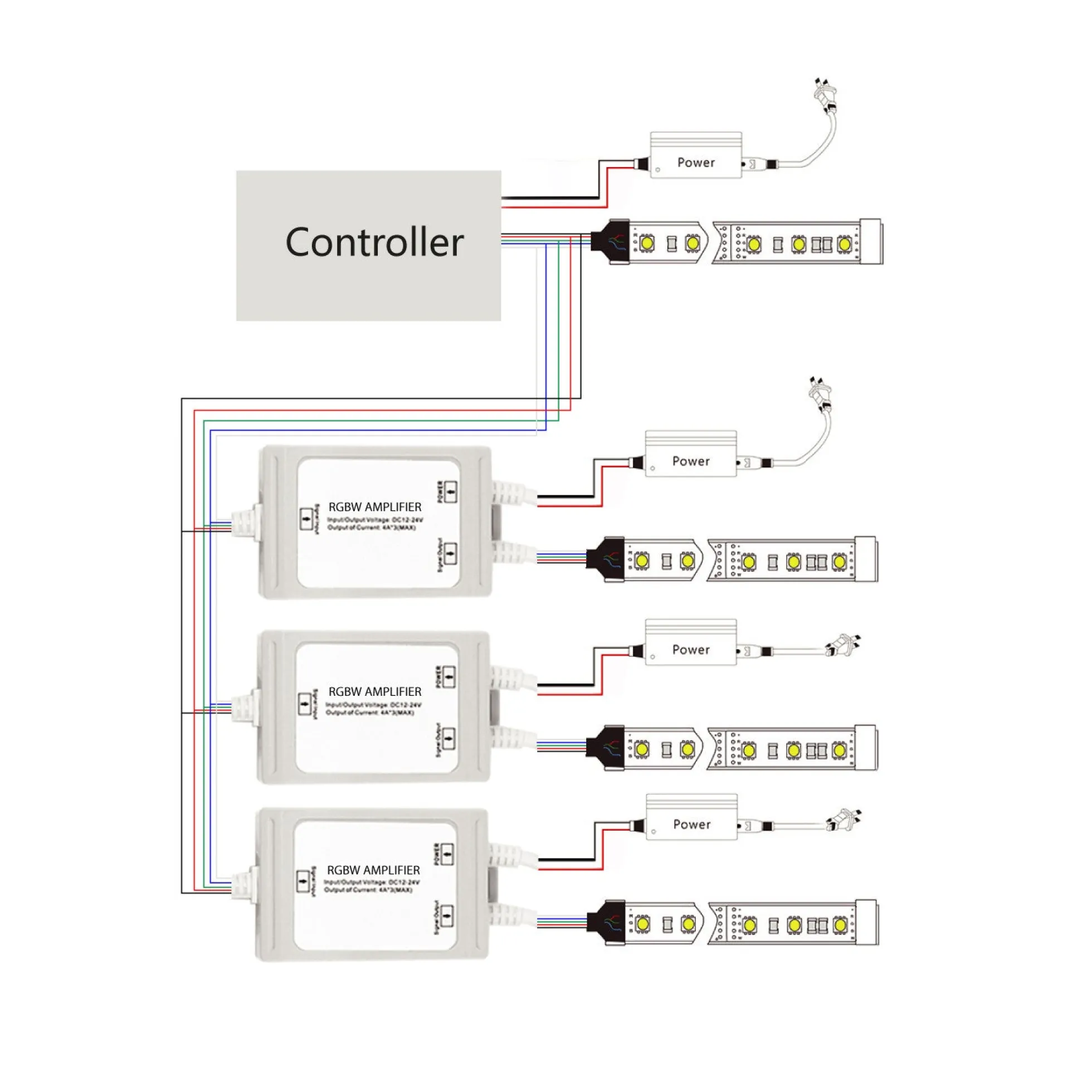 Amplificador de señal / Repetidor RGBW estanco 12-24V DC - 6A/canal - IP67