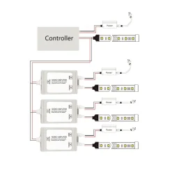 Amplificador de señal / Repetidor monocolor estanco 12-24V DC - 6A/canal - IP67