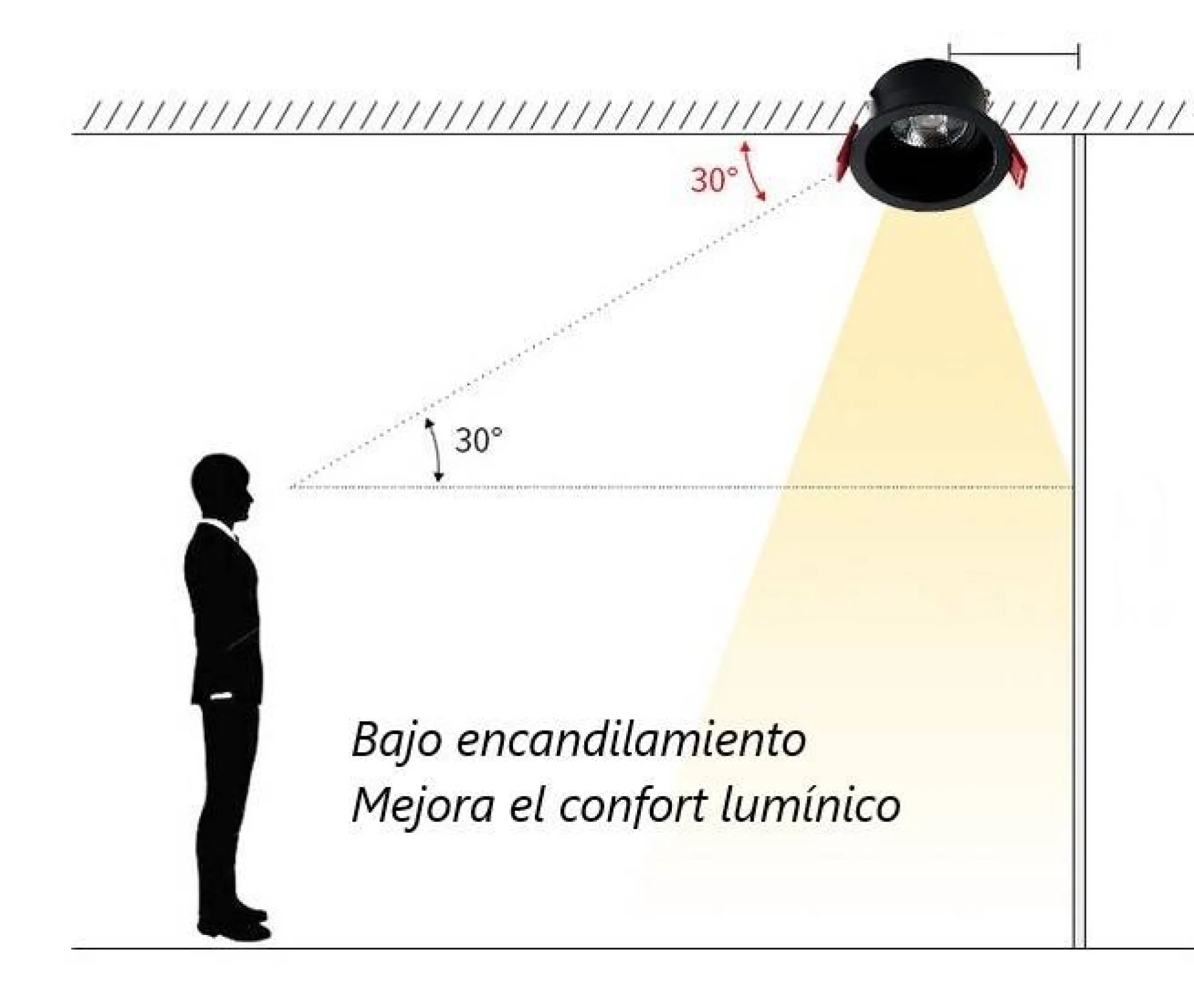 Aro empotrable Ø75mm MR16, GU10 bajo UGR