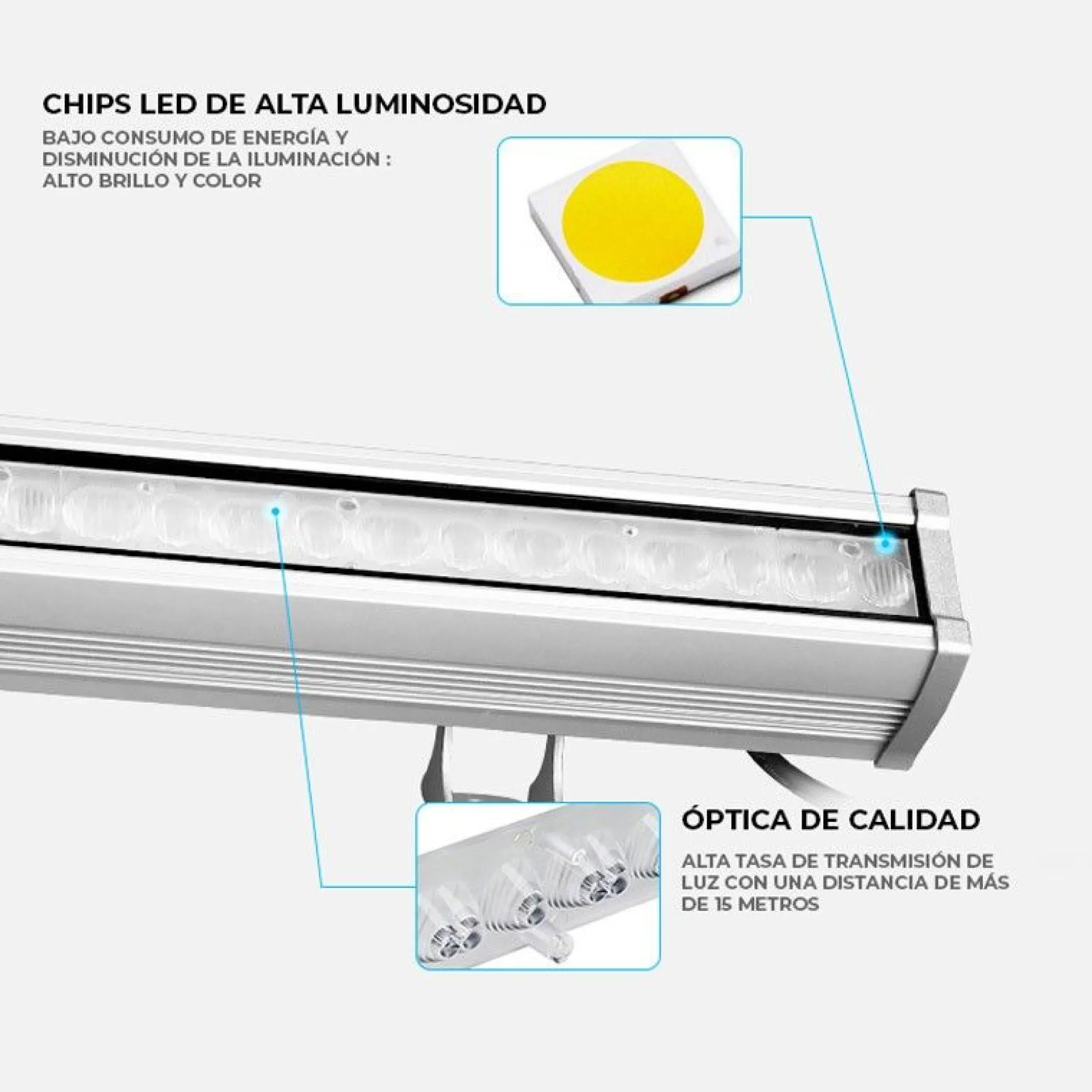 Bañador de pared LED RGB+CCT 24W control RF/WiFi | Mi Light - RL3-24
