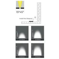 Bañador LED flexible RGB 24V DC - 5 metros - IP67