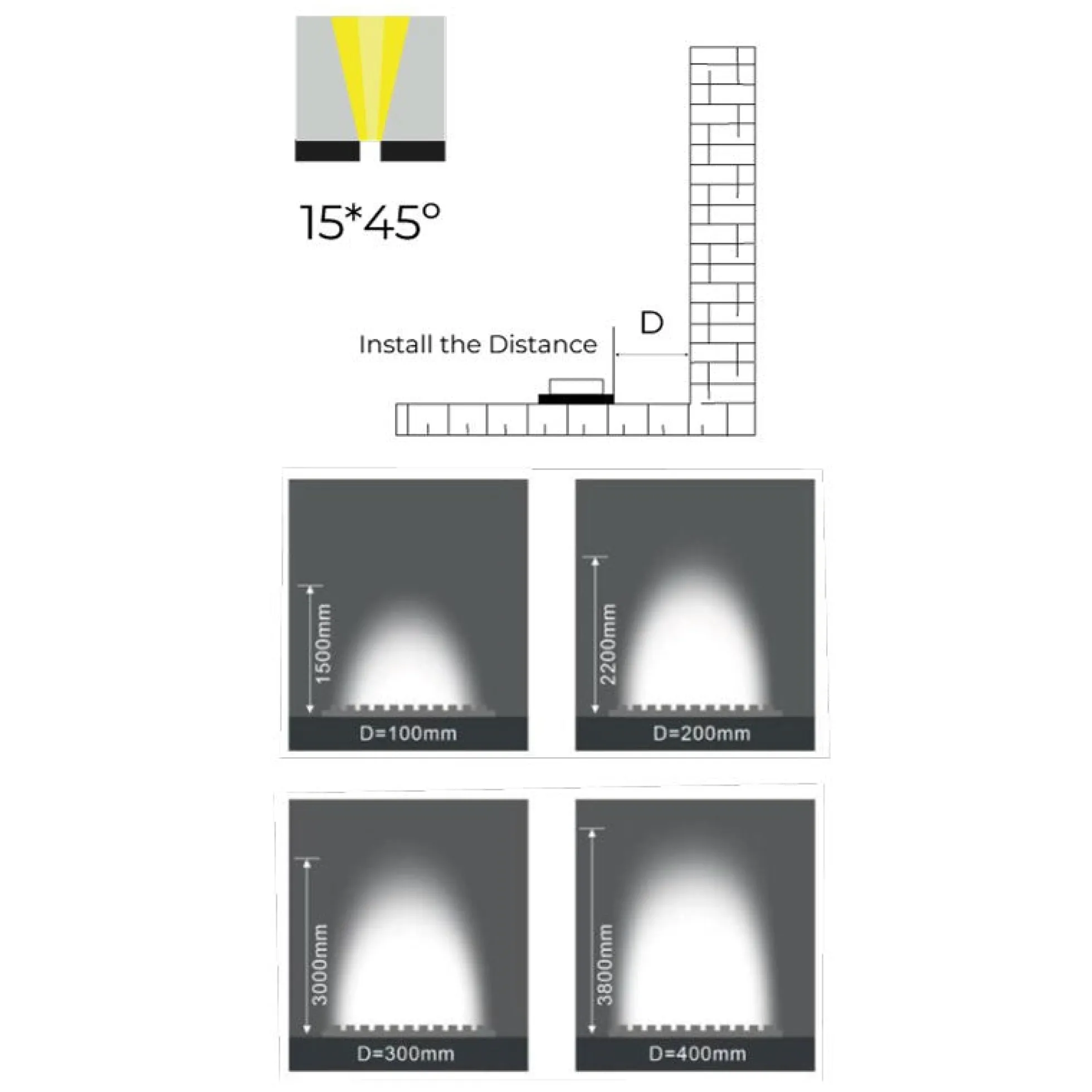 Bañador LED flexible RGB 24V DC - 5 metros - IP67