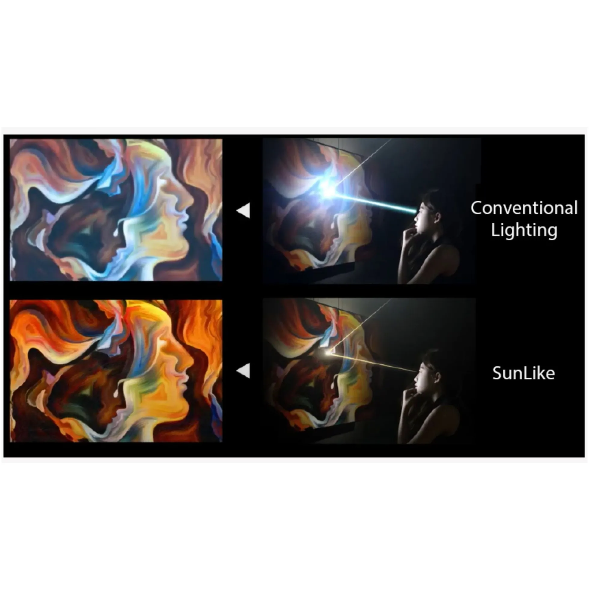 Bombilla LED GU10 6W Full Spectrum "SUNLIKE" - Cristal - 500lm - CRI90 - PAR16 - 36°