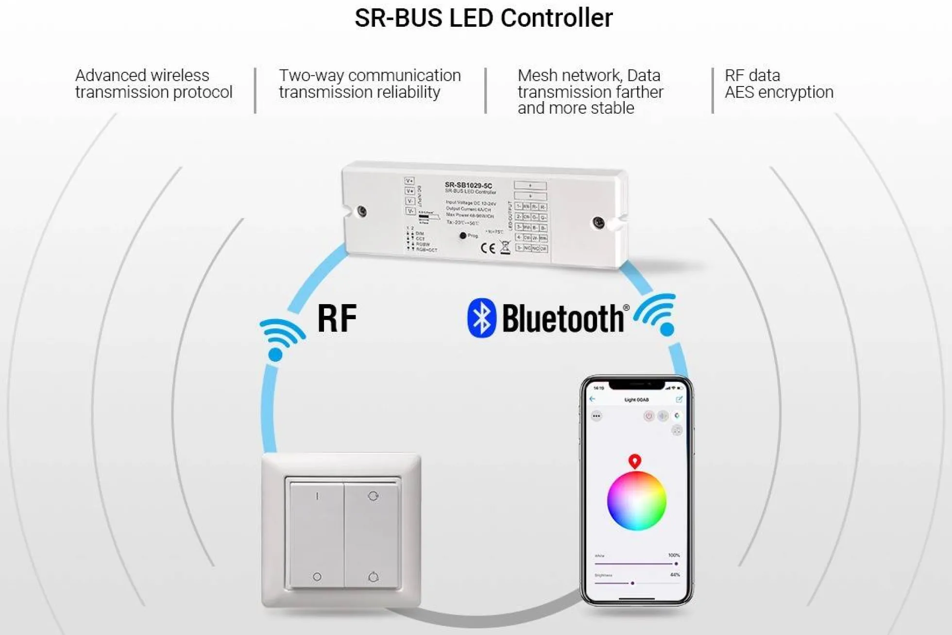 Controlador Bluetooth 12-24V monocolor + CCT + RGBW + RGBCCT 4 en 1 - SUNRICHER