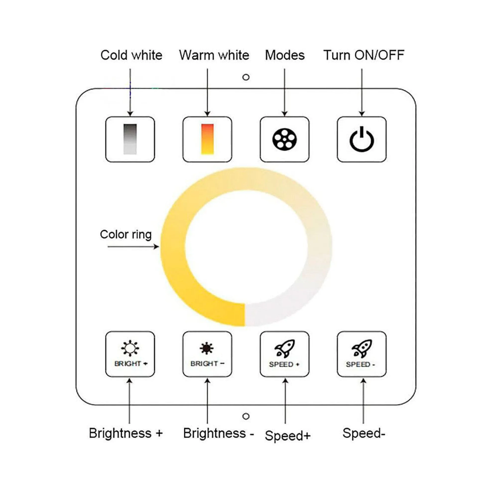 Controlador CCT blanco dual para tiras LED con panel táctil RF - 5-24V/DC