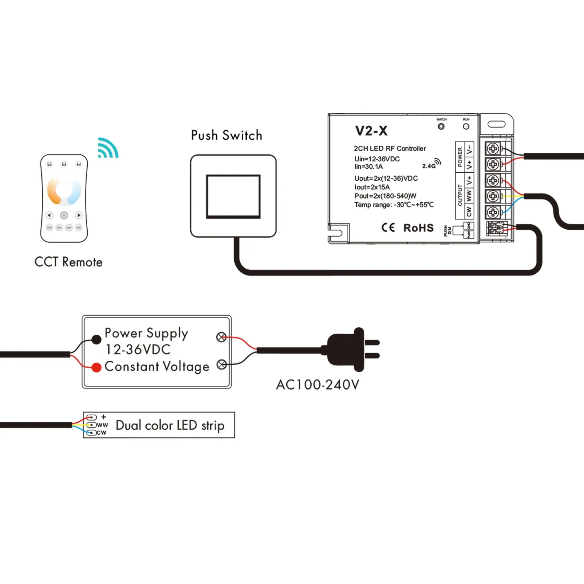 Controlador CCT 12-36V DC - 2 canales - 15A/canal - RF 2.4GHz - PUSH dimmer - Skydance