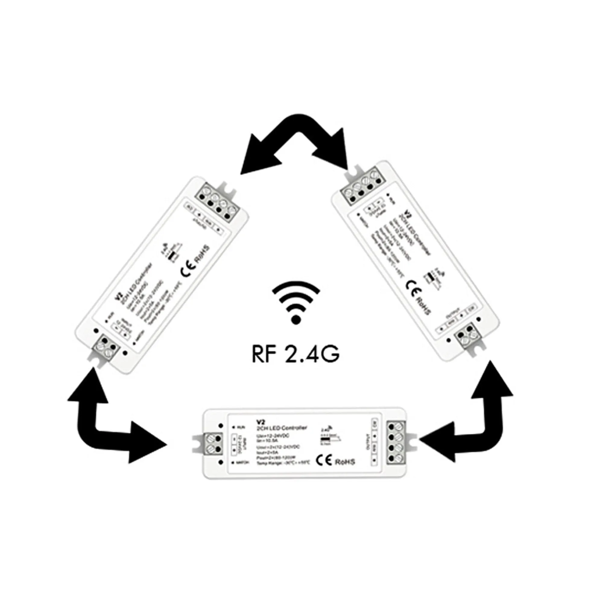 Controlador CCT 12-24V DC - 2 canales - 5A/canal - RF 2.4GHz - Skydance