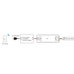Controlador CCT 12-24V DC - 2 canales - 5A/canal - RF 2.4GHz - Skydance