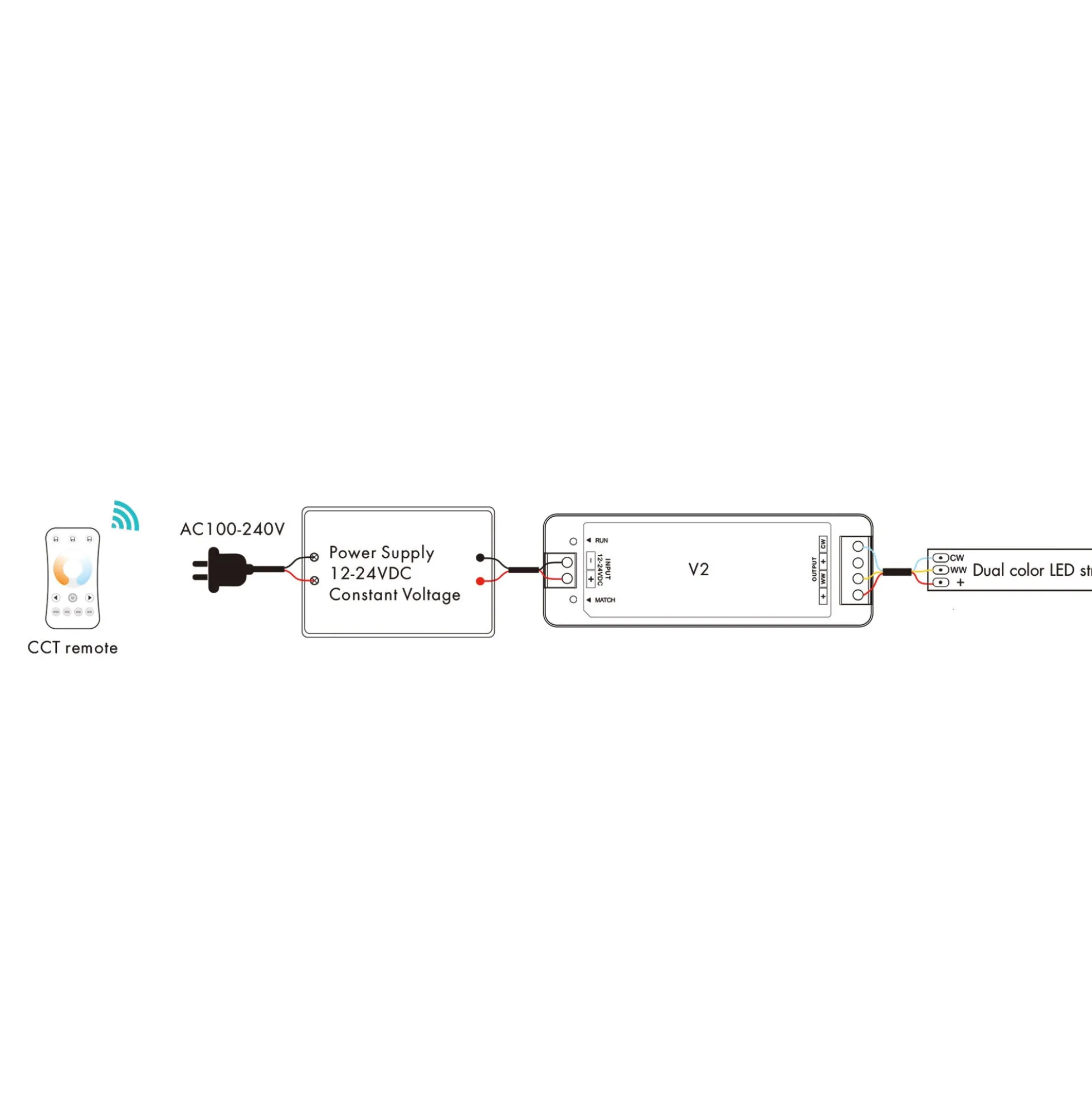Controlador CCT 12-24V DC - 2 canales - 5A/canal - RF 2.4GHz - Skydance