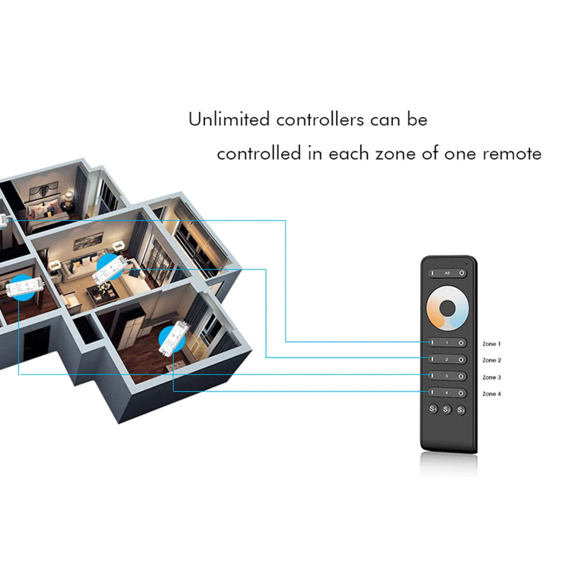 Controlador CCT 12-24V DC - 2 canales - 5A/canal - RF 2.4GHz - Skydance