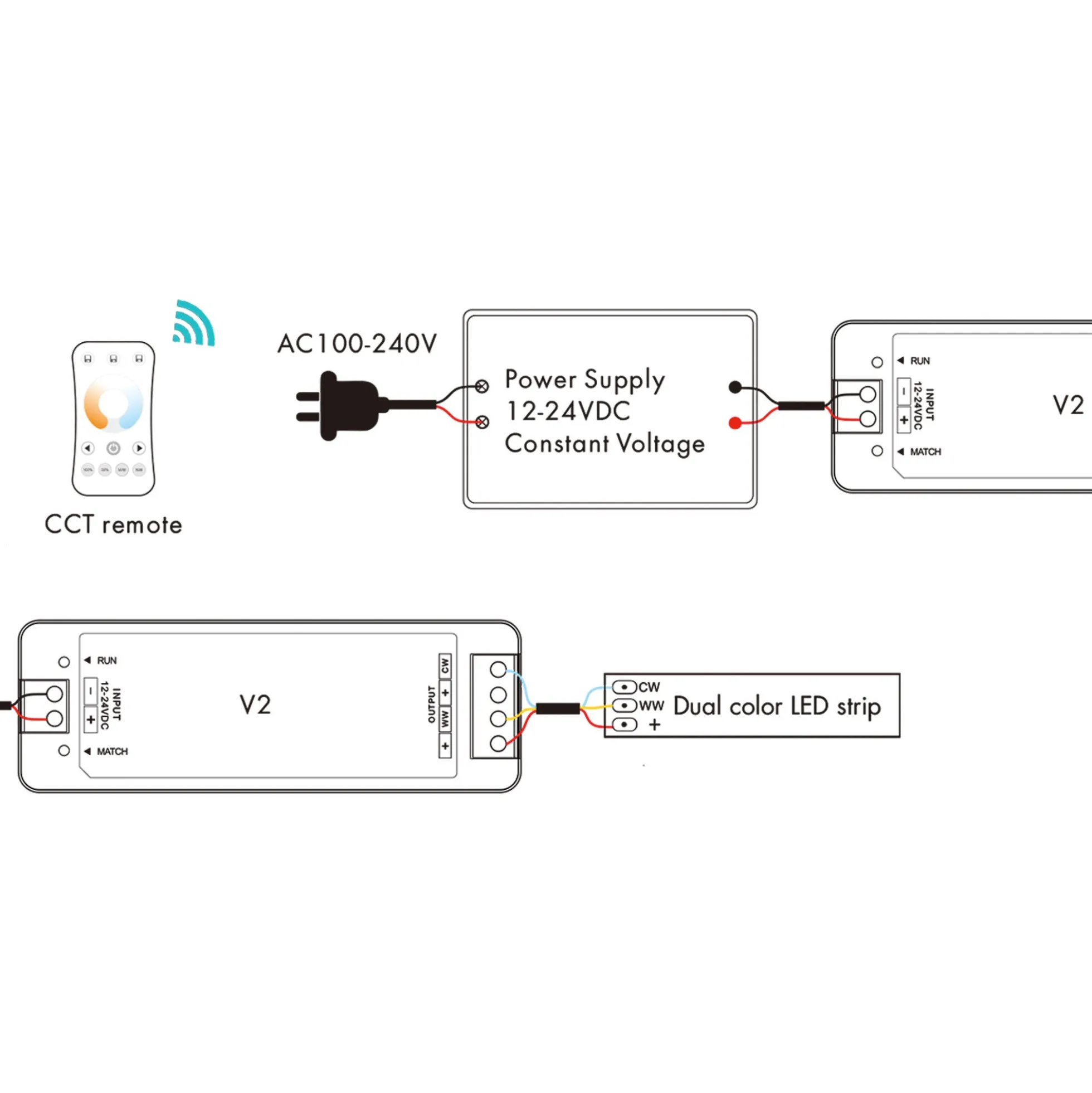 Controlador CCT 12-24V DC - 2 canales - 5A/canal - RF 2.4GHz - Skydance