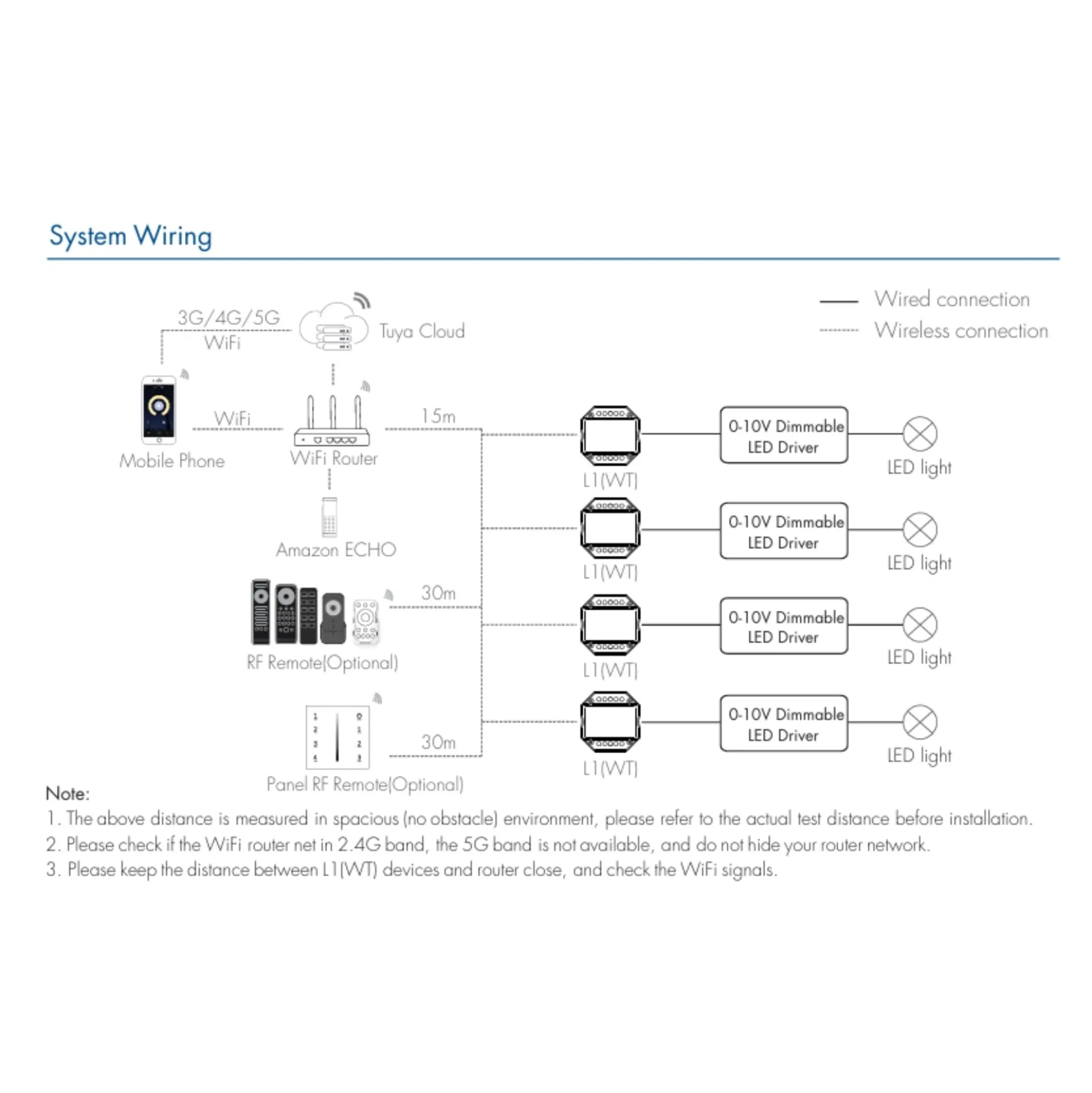 Controlador MINI 0/1-10V - WiFi+RF - PUSH Dim - 100-240V AC - TUYA - Skydance