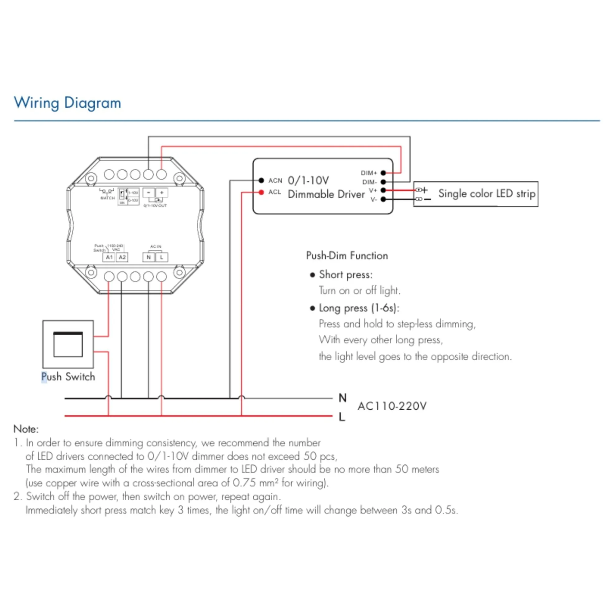 Controlador MINI 0/1-10V - WiFi+RF - PUSH Dim - 100-240V AC - TUYA - Skydance