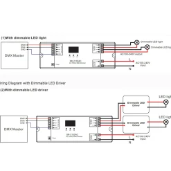 Controlador monocolor AC TRIAC - DMX Dimmer - 2 canales 1,2A/ch - 100-240V - Sunricher