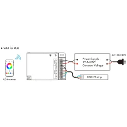 Controlador Monocolor / CCT / RGB 12-36V DC - 3 canales - 10A/canal - RF 2.4GHz - Skydance