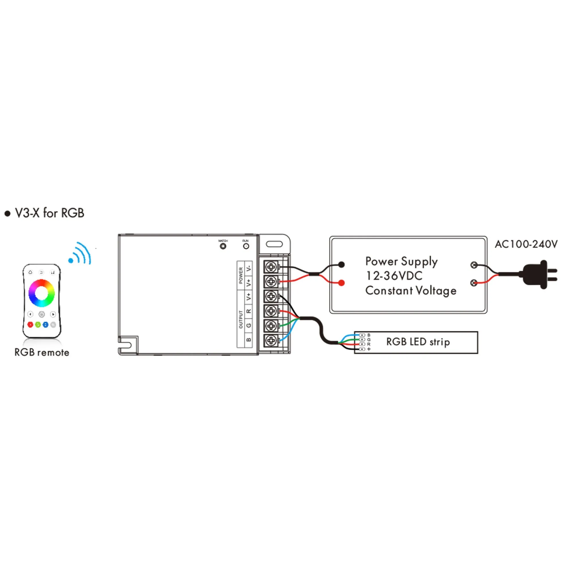 Controlador Monocolor / CCT / RGB 12-36V DC - 3 canales - 10A/canal - RF 2.4GHz - Skydance