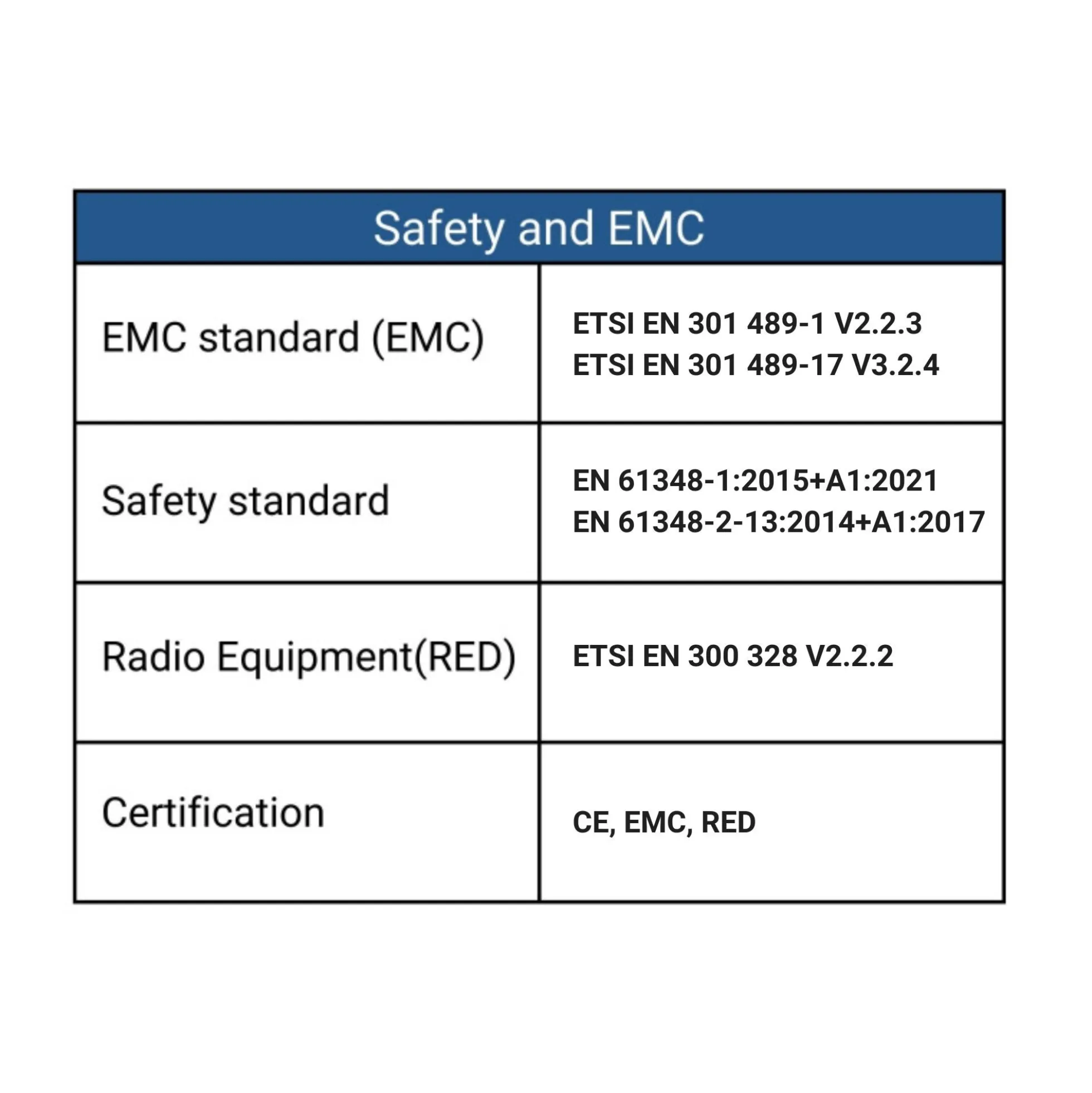 Controlador Monocolor / CCT / RGB 12-36V DC - 3 canales - 10A/canal - RF 2.4GHz - Skydance