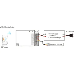 Controlador Monocolor / CCT / RGB 12-36V DC - 3 canales - 10A/canal - RF 2.4GHz - Skydance