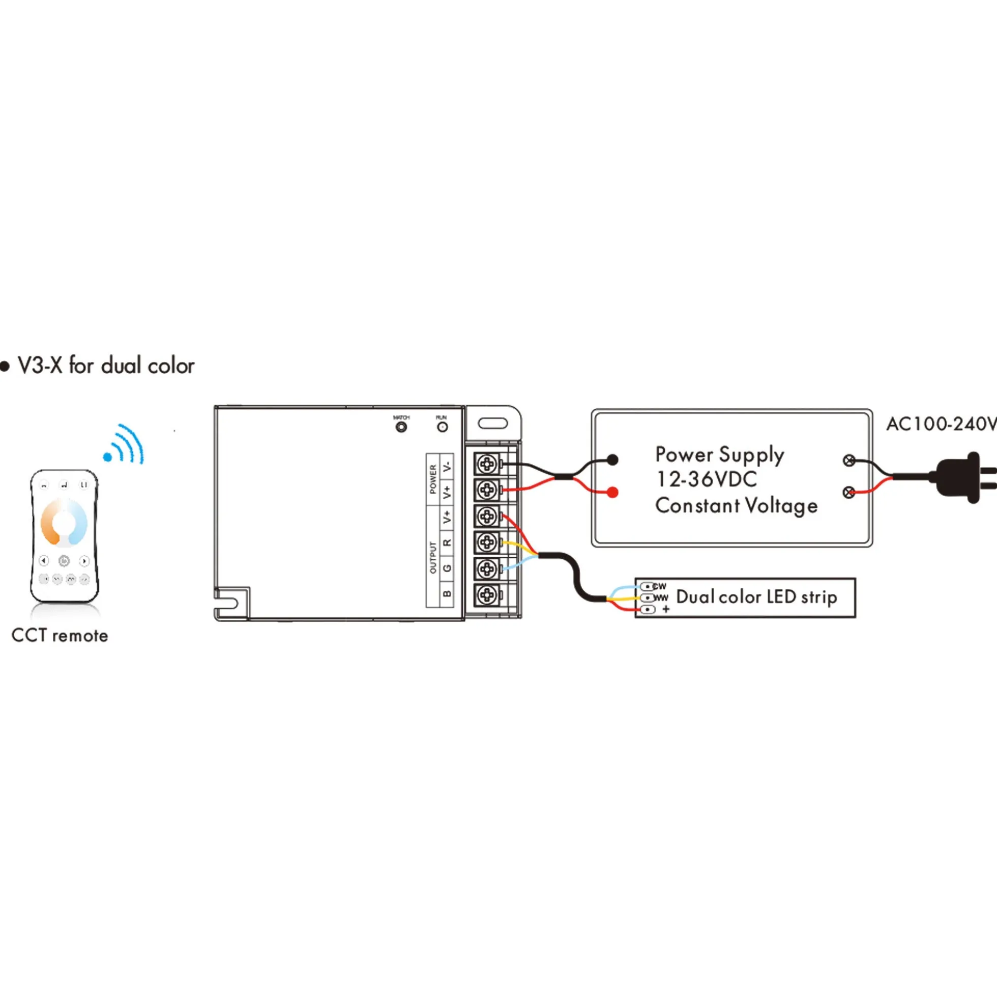 Controlador Monocolor / CCT / RGB 12-36V DC - 3 canales - 10A/canal - RF 2.4GHz - Skydance