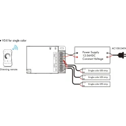Controlador Monocolor / CCT / RGB 12-36V DC - 3 canales - 10A/canal - RF 2.4GHz - Skydance