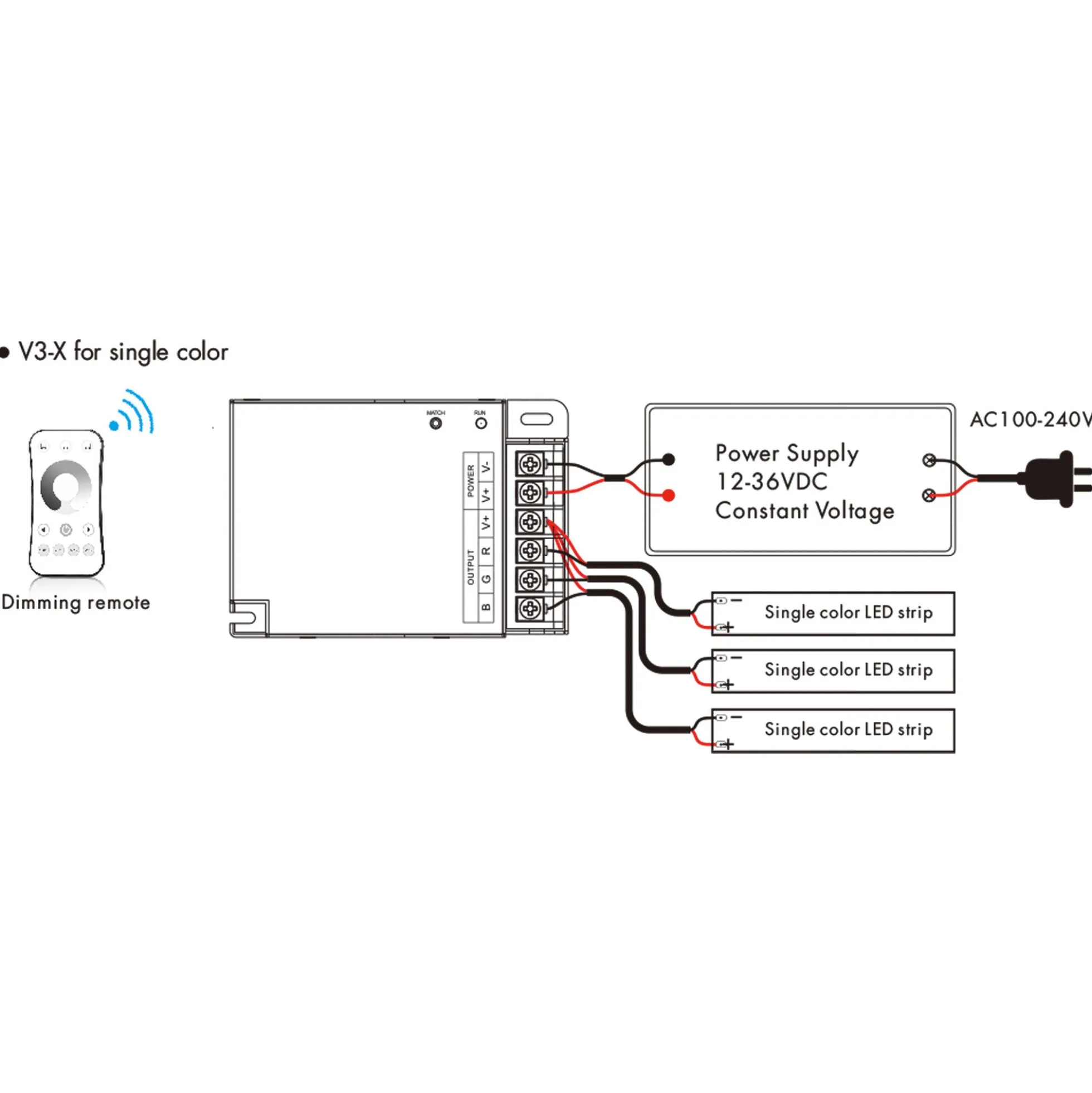 Controlador Monocolor / CCT / RGB 12-36V DC - 3 canales - 10A/canal - RF 2.4GHz - Skydance
