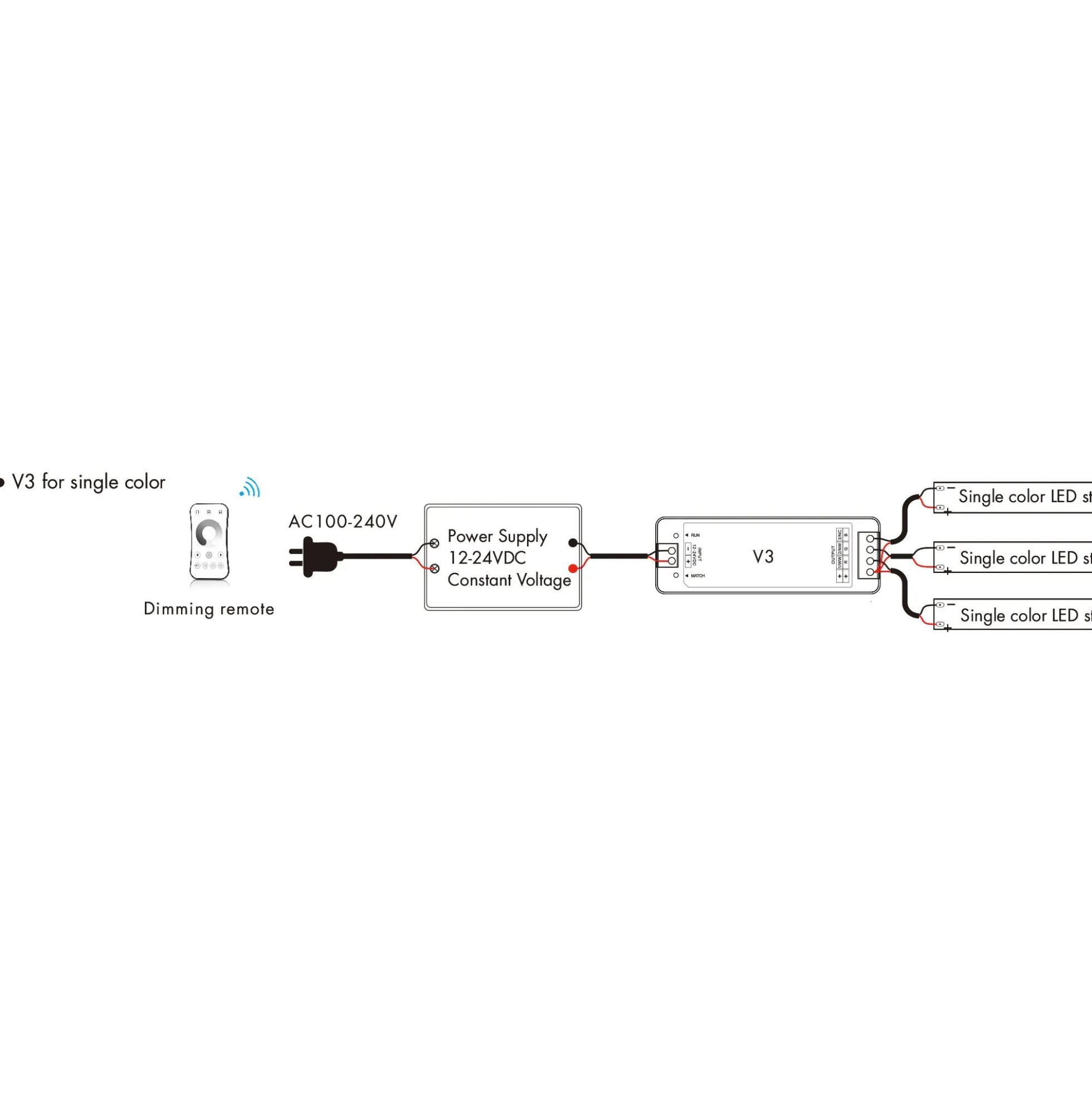 Controlador Monocolor / CCT / RGB 12-24V DC - 3 canales - 4A/canal - RF 2.4GHz - Skydance