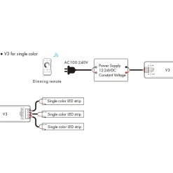 Controlador Monocolor / CCT / RGB 12-24V DC - 3 canales - 4A/canal - RF 2.4GHz - Skydance