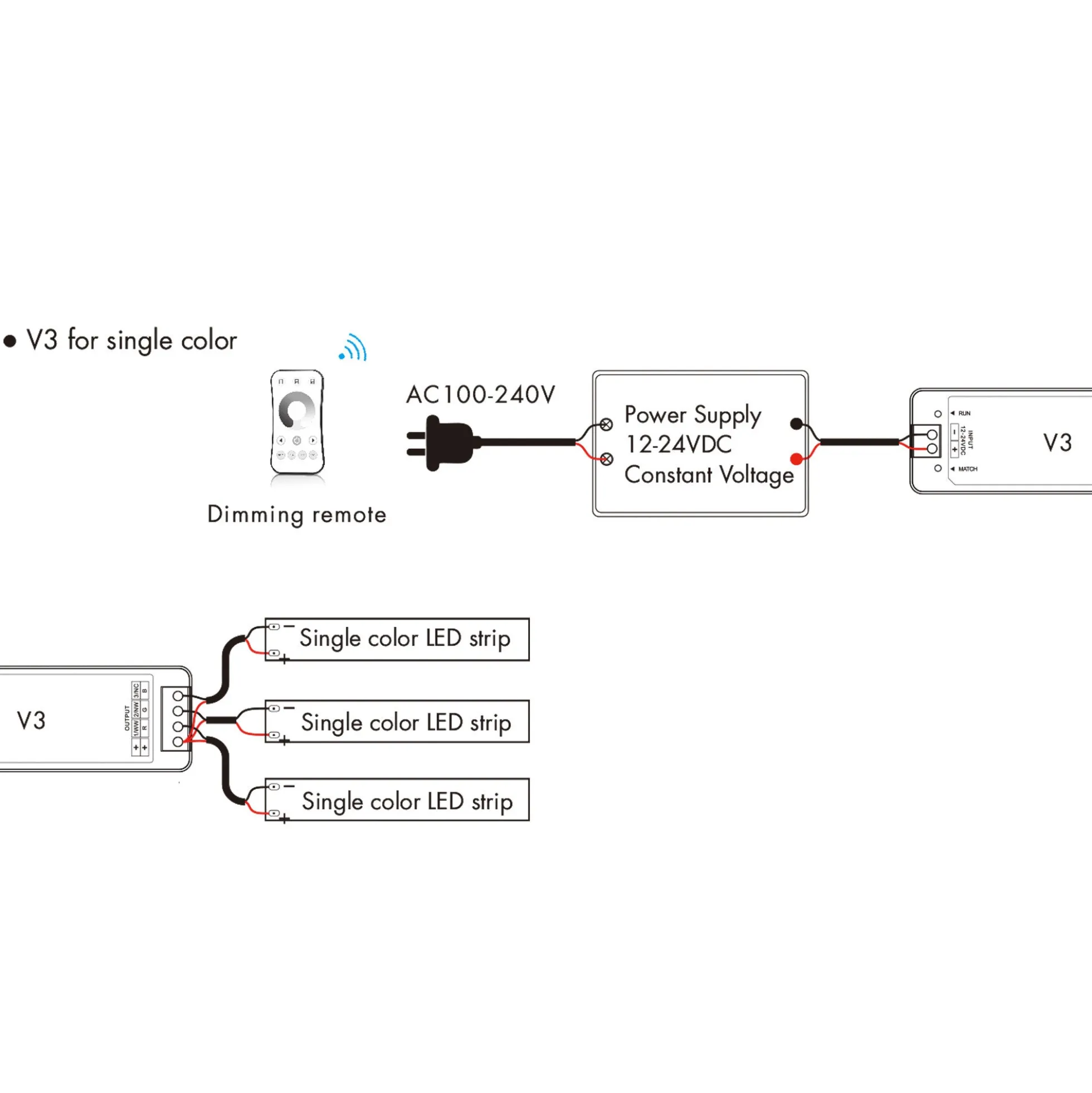 Controlador Monocolor / CCT / RGB 12-24V DC - 3 canales - 4A/canal - RF 2.4GHz - Skydance