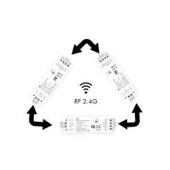 Controlador Monocolor / CCT / RGB 12-24V DC - 3 canales - 4A/canal - RF 2.4GHz - Skydance