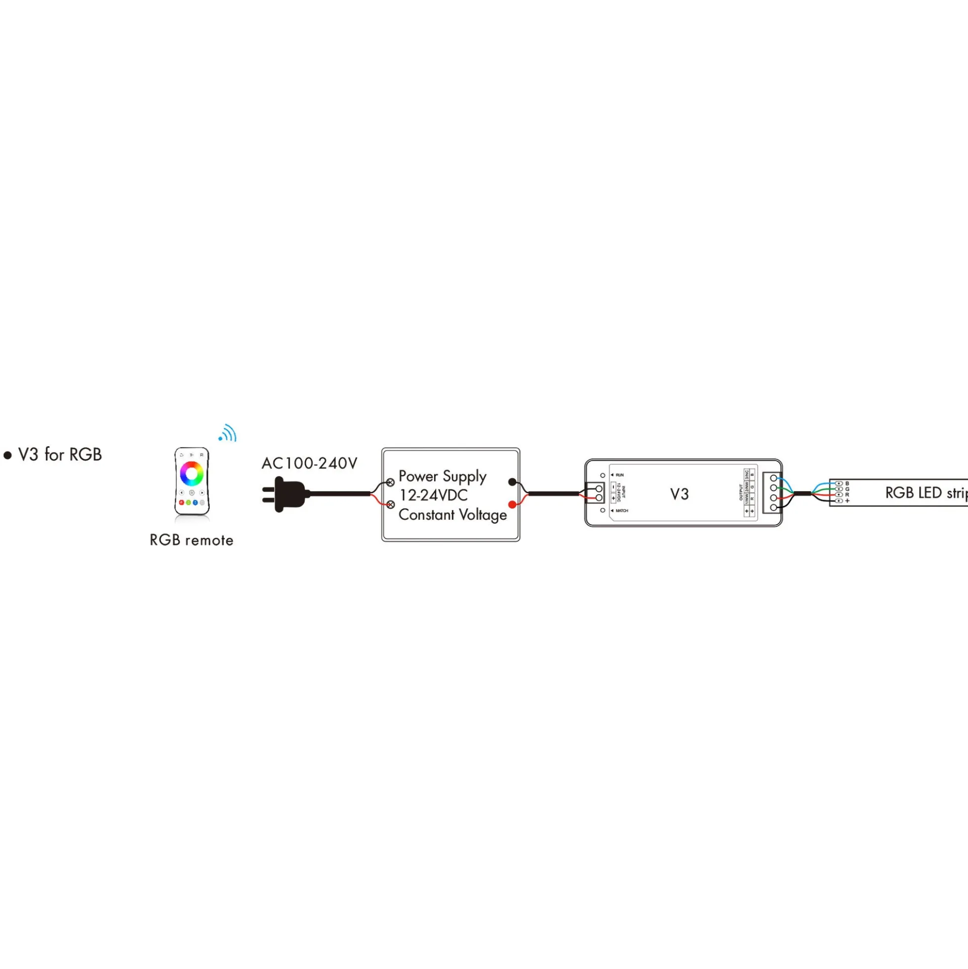 Controlador Monocolor / CCT / RGB 12-24V DC - 3 canales - 4A/canal - RF 2.4GHz - Skydance