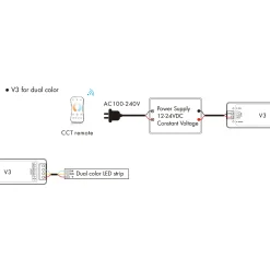 Controlador Monocolor / CCT / RGB 12-24V DC - 3 canales - 4A/canal - RF 2.4GHz - Skydance