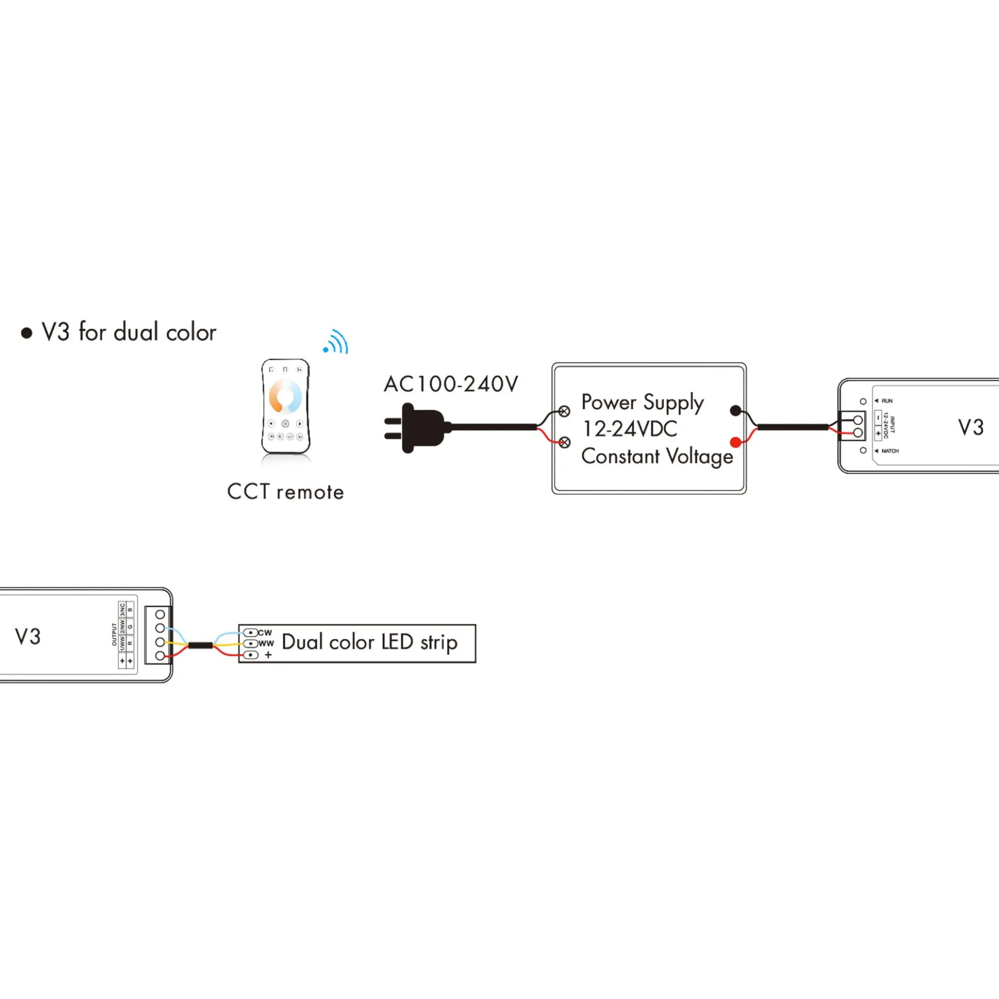 Controlador Monocolor / CCT / RGB 12-24V DC - 3 canales - 4A/canal - RF 2.4GHz - Skydance