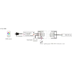 Controlador Monocolor / CCT / RGB / RGBW / RGB + CCT 12-48V DC - 5 en 1 - RF 2.4GHz - PUSH dimmer - Skydance