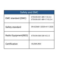 Controlador Monocolor / CCT/ RGB / RGBW 12-48V DC - 4 canales - RF 2.4GHz - Skydance