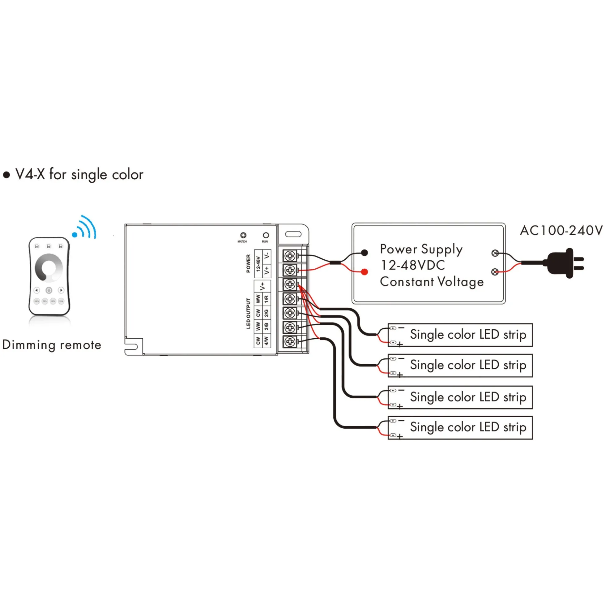 Controlador Monocolor / CCT/ RGB / RGBW 12-48V DC - 4 canales - RF 2.4GHz - Skydance