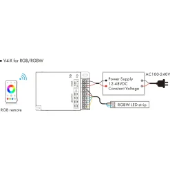 Controlador Monocolor / CCT/ RGB / RGBW 12-48V DC - 4 canales - RF 2.4GHz - Skydance