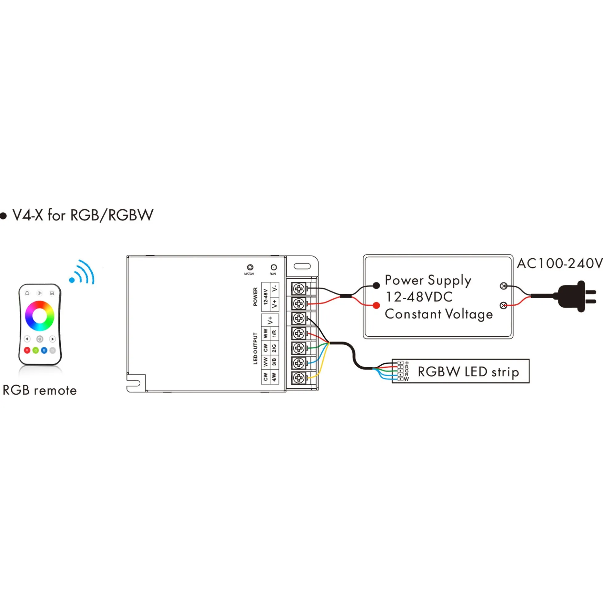 Controlador Monocolor / CCT/ RGB / RGBW 12-48V DC - 4 canales - RF 2.4GHz - Skydance