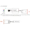 Controlador Monocolor / CCT/ RGB/ RGBW 12-24V DC - 4 canales - 4A/canal - RF 2.4GHz - Skydance