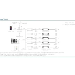 Controlador Monocolor/CCT/RGB/RGBW/RGB+CCT - 12-48V DC - WiFi+RF - TUYA -Skydance
