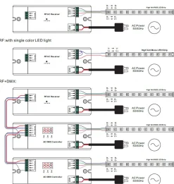 Controlador MONOCOLOR/RGB dimmer 230V - 3 Canales - 1.6A/Canal - Receptor RF/DMX SUNRICHER - Perfect RF