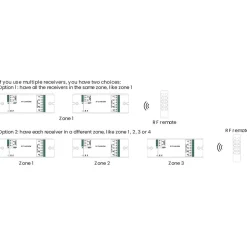 Controlador MONOCOLOR/RGB/RGBW Dimmer PWM - 12-36V DC (4 ch 8A/ch) - Receptor RF SUNRICHER - Perfect RF