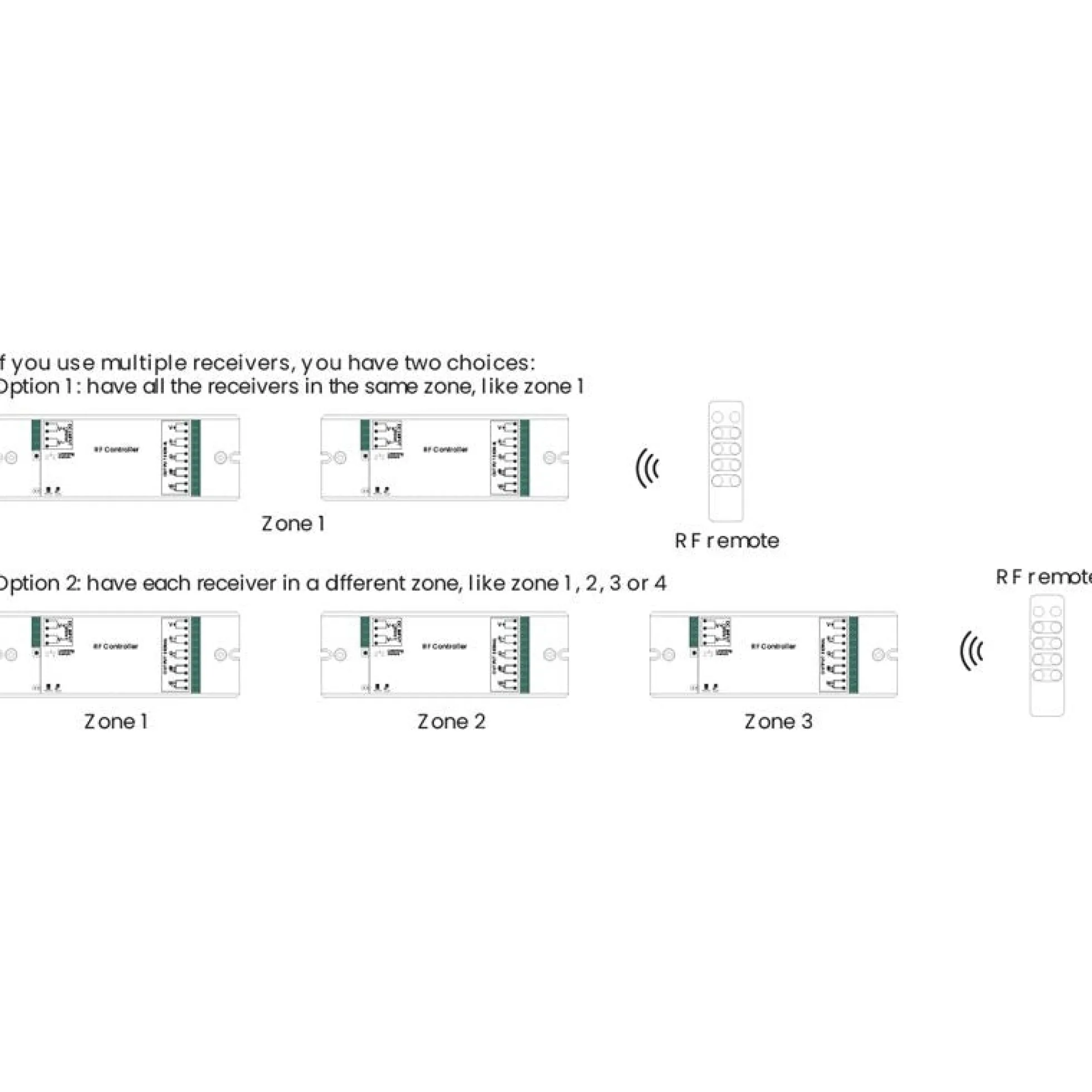 Controlador MONOCOLOR/RGB/RGBW Dimmer PWM - 12-36V DC (4 ch 8A/ch) - Receptor RF SUNRICHER - Perfect RF
