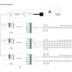 Controlador MONOCOLOR/RGB/RGBW Dimmer PWM - 12-36V DC (4 ch 8A/ch) - Receptor RF SUNRICHER - Perfect RF