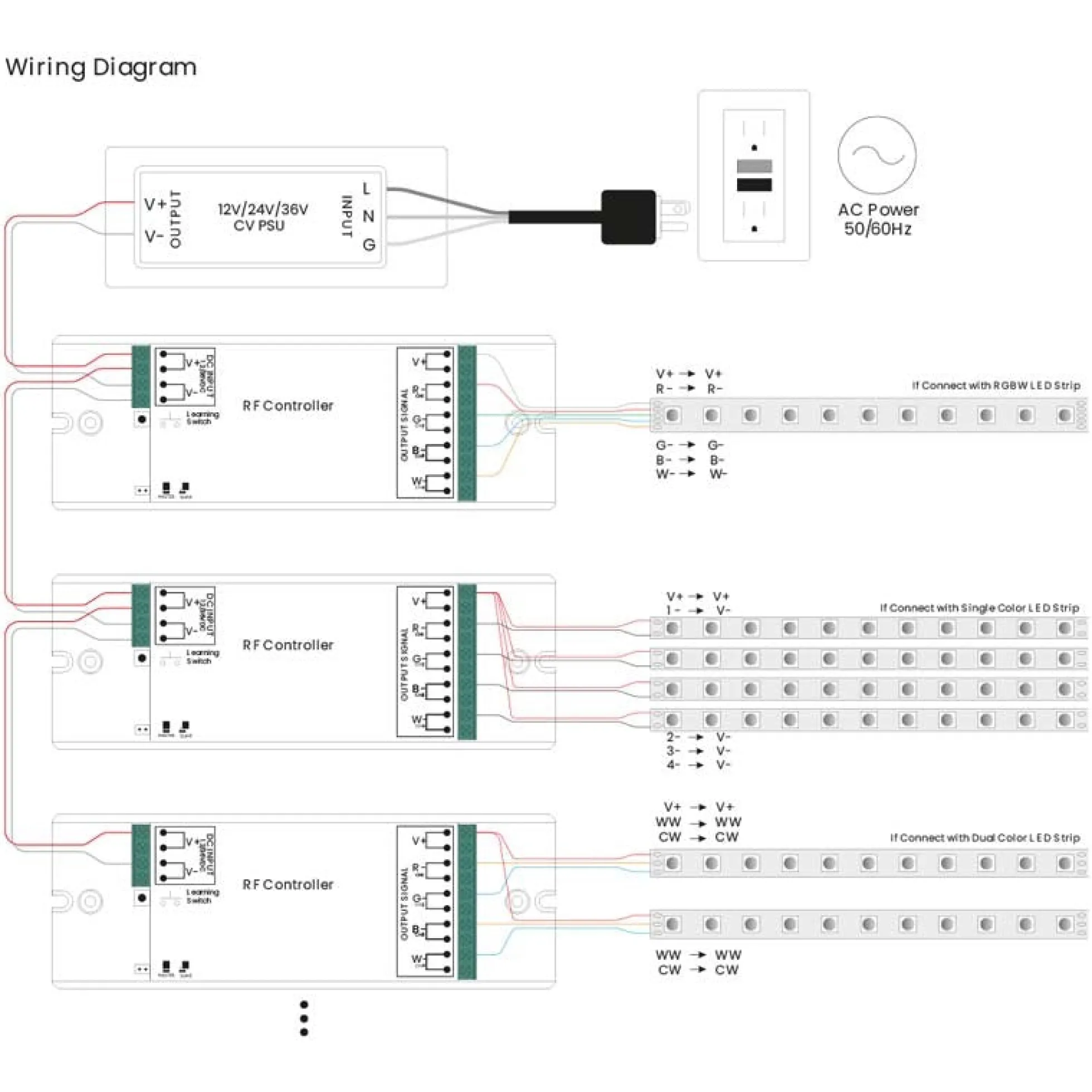 Controlador MONOCOLOR/RGB/RGBW Dimmer PWM - 12-36V DC (4 ch 8A/ch) - Receptor RF SUNRICHER - Perfect RF