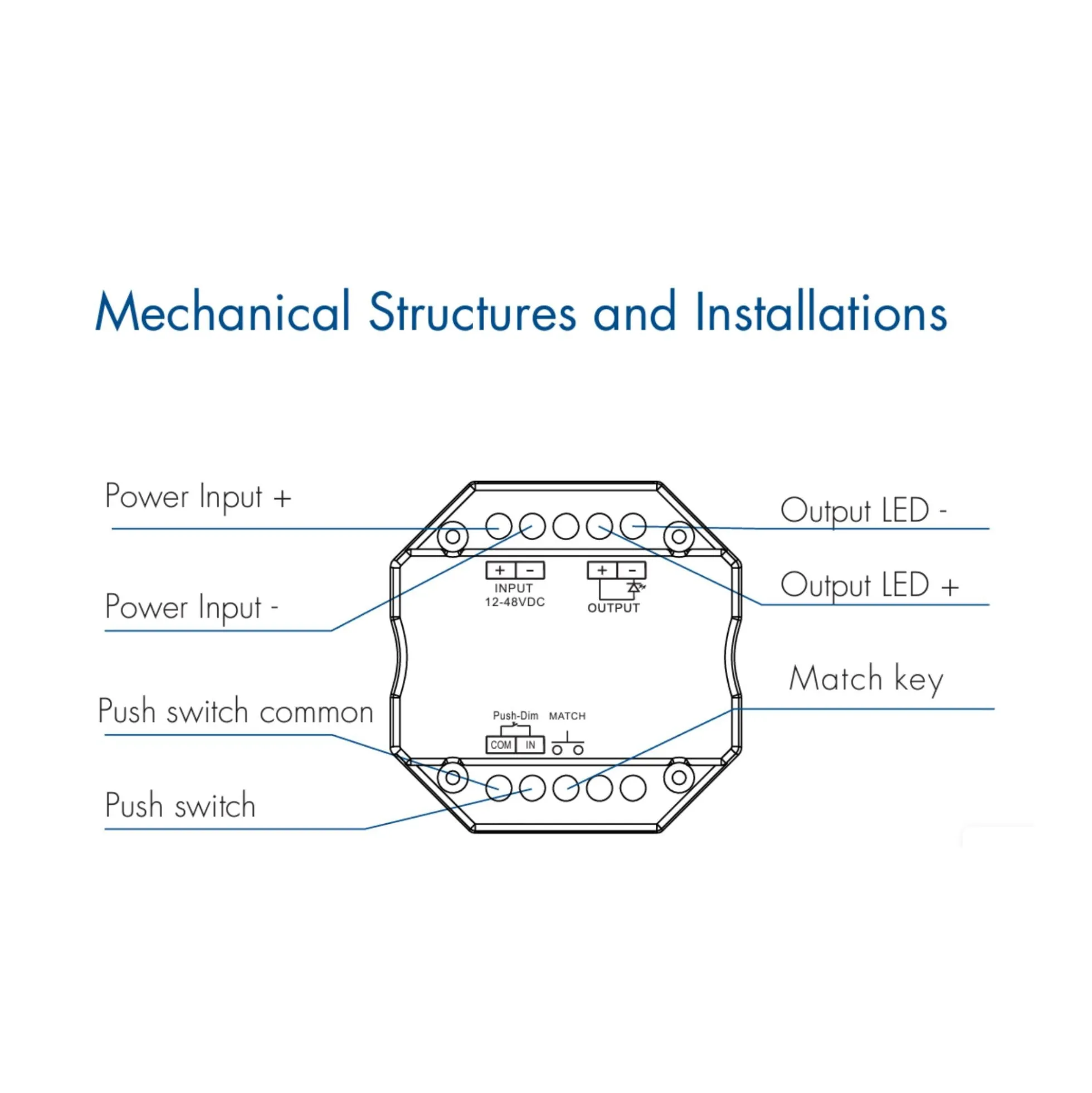 Controlador monocolor 12-48V DC - 8A - RF 2.4G - PUSH dimmer - Tamaño MINI - Skydance