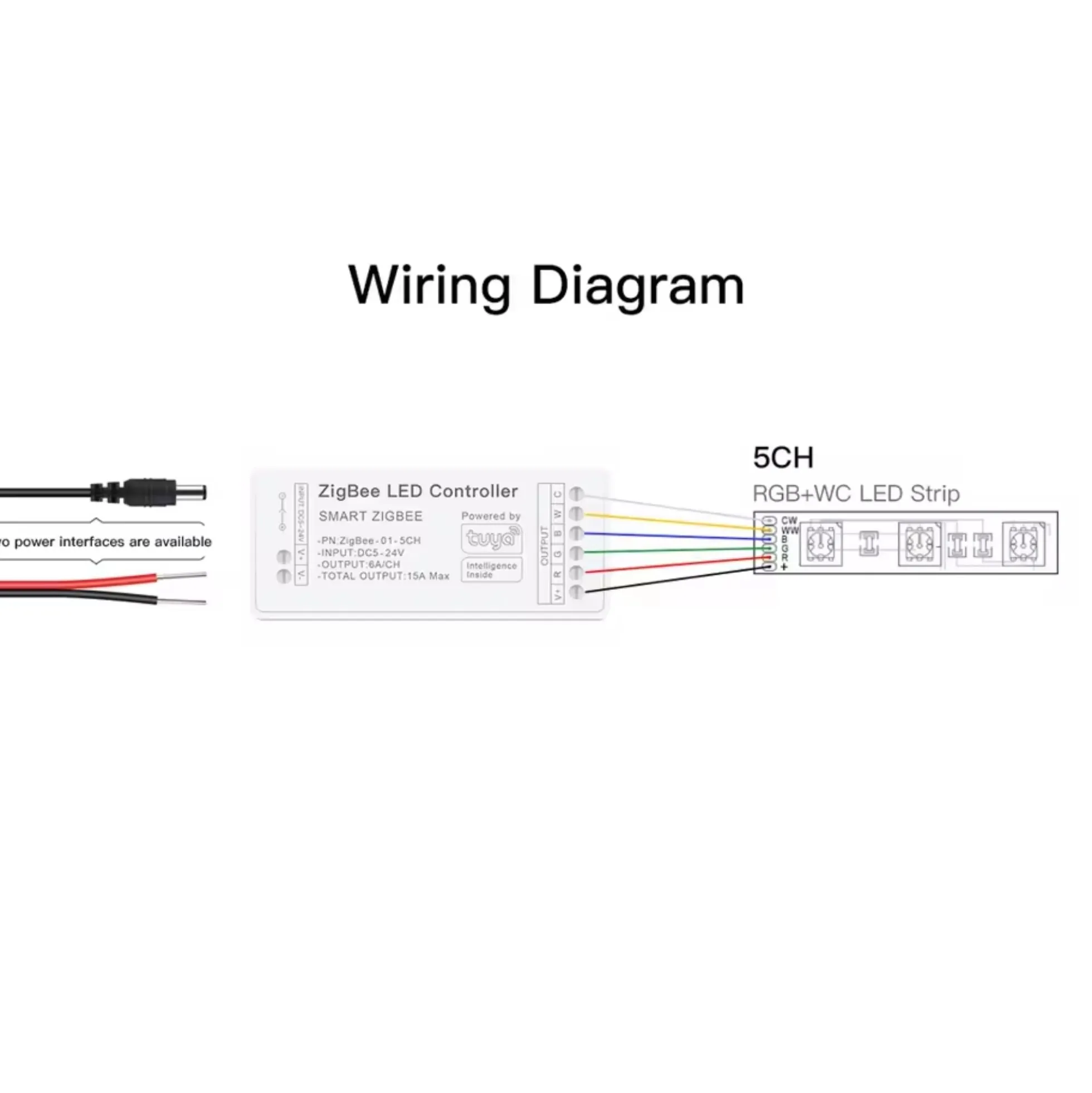 Controlador para tira LED RGB + CCT - 6A por canal - ZigBee/TUYA SMART