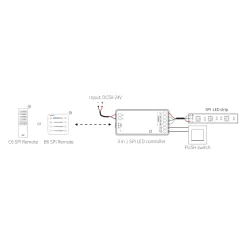 Controlador para tiras LED SPI / IC - Monocolor - RGB - RGBW - 5/24V DC - 2.4GHz - Mi Boxer