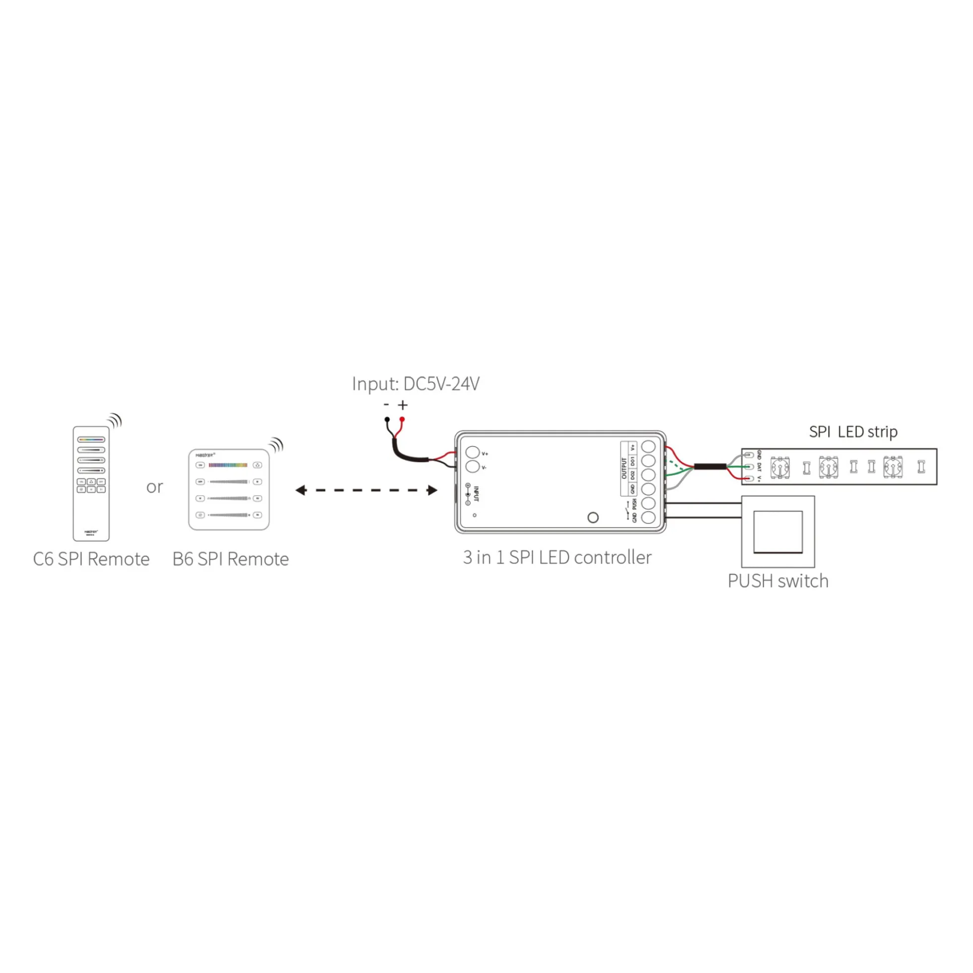 Controlador para tiras LED SPI / IC - Monocolor - RGB - RGBW - 5/24V DC - 2.4GHz - Mi Boxer