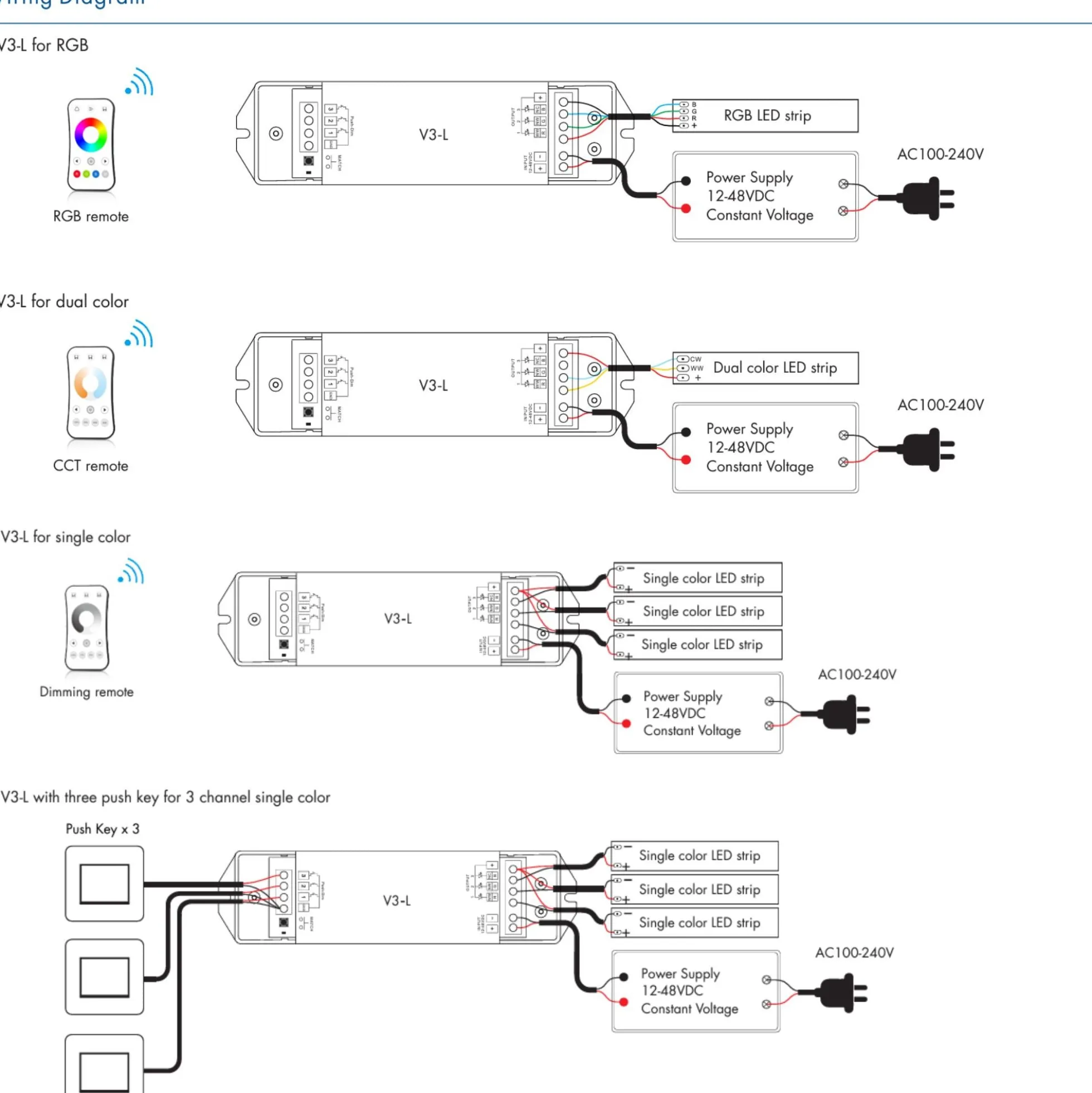 Controlador RGB / CCT / Monocolor 12-48V DC - 18A (6A/canal) - RF 2.4G - PUSH dimmer - Skydance